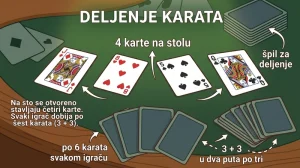 Deljenje karata Tablić